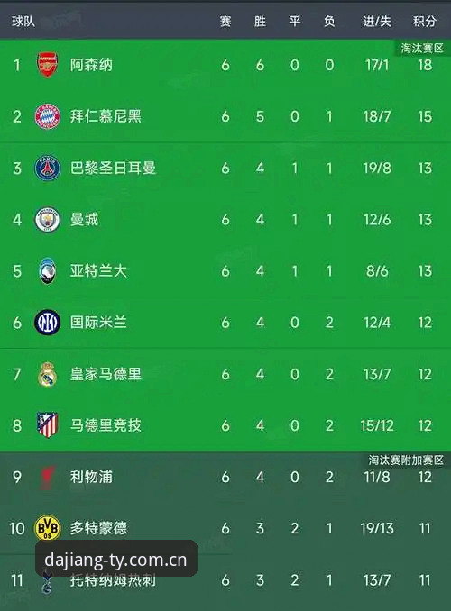数据控教你避开欧冠积分榜三大坑——大江体育平台使用心得